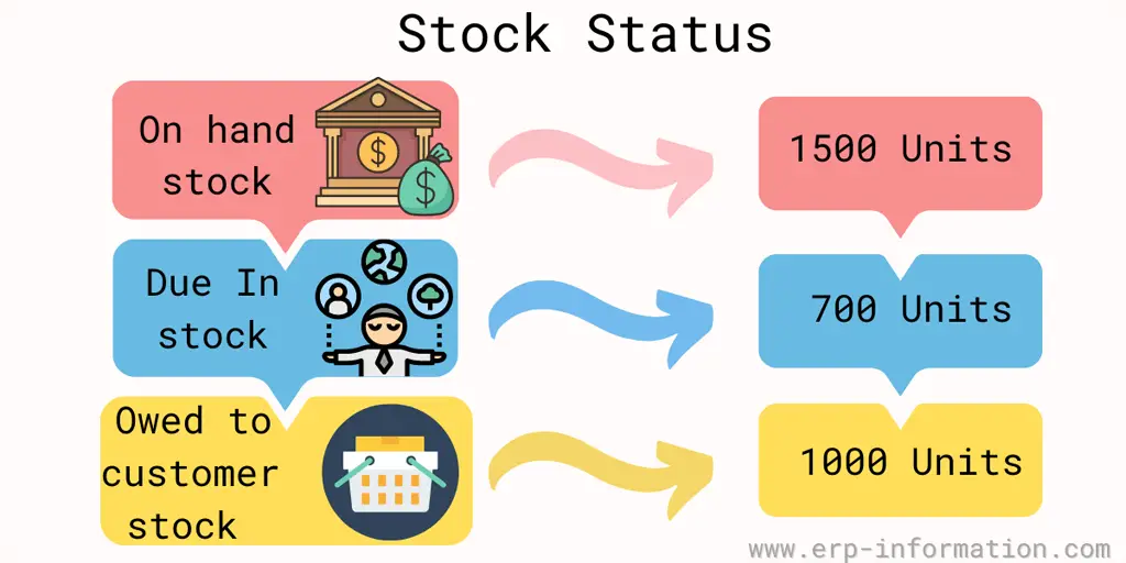 Stock Status