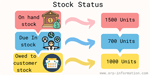 What is Stock Status? - 8 things the report contains