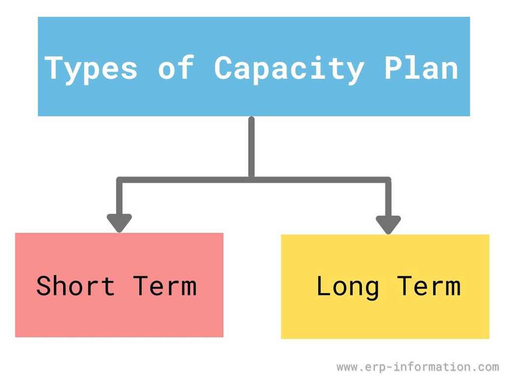 Types of Capacity Plan