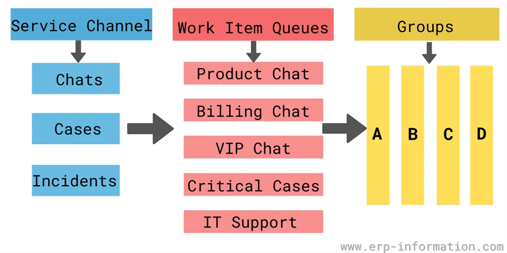 work assignment definition