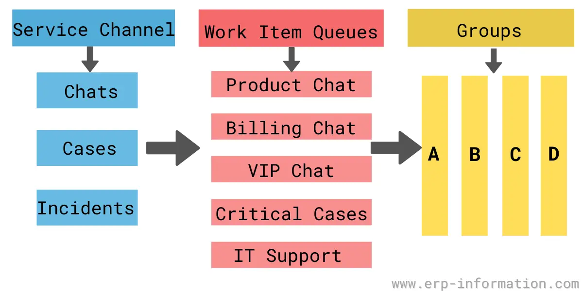 work assigned meaning