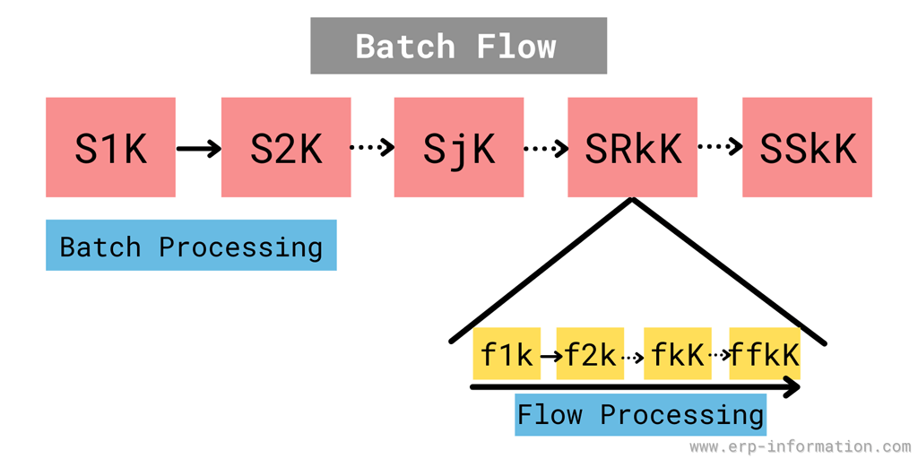 Batch Flow