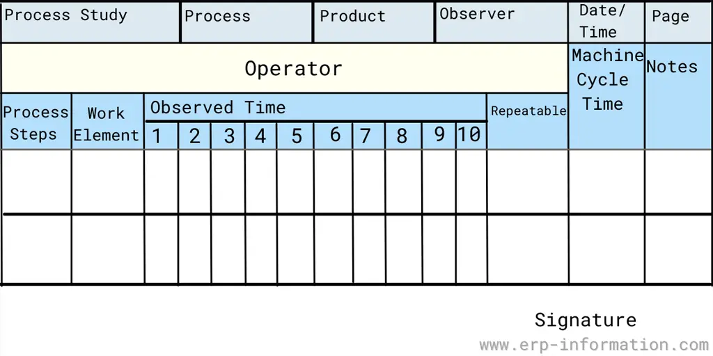 Process sheet