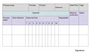 What is Process Sheet? - Templates and Examples