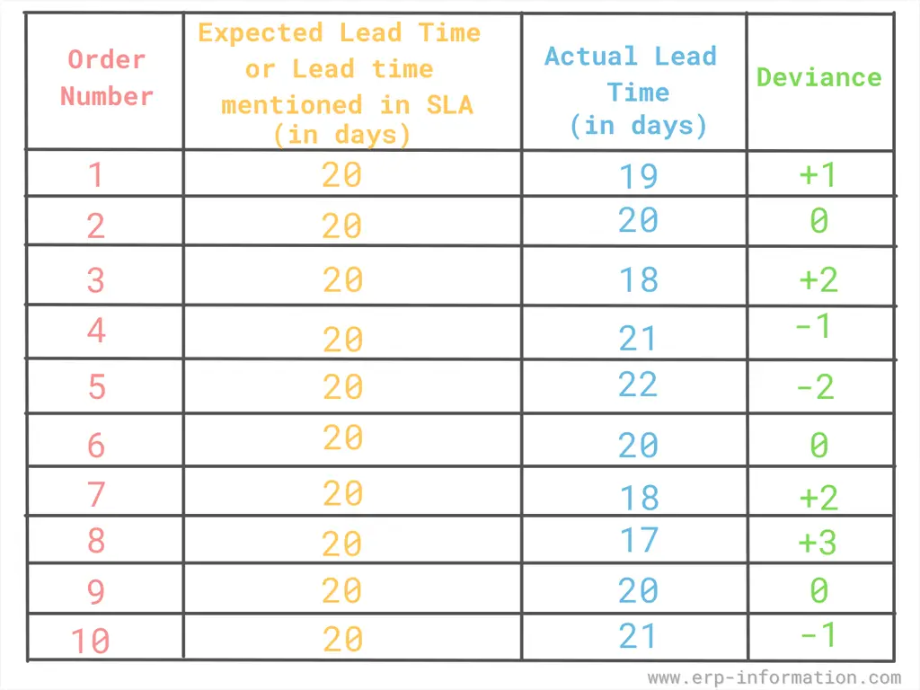 Reorder Point Calculation