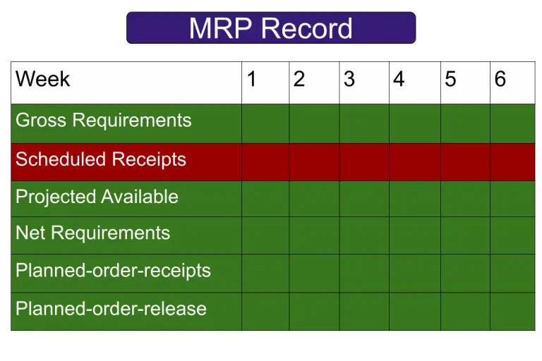 What are the Scheduled Receipts? 1 Clear Example