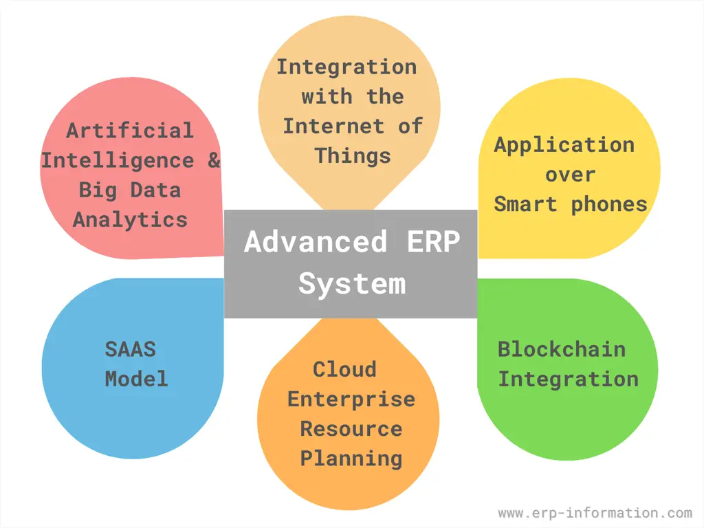 Advanced erp System 