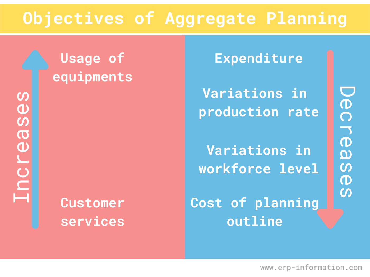 what is aggregate planning in operations management