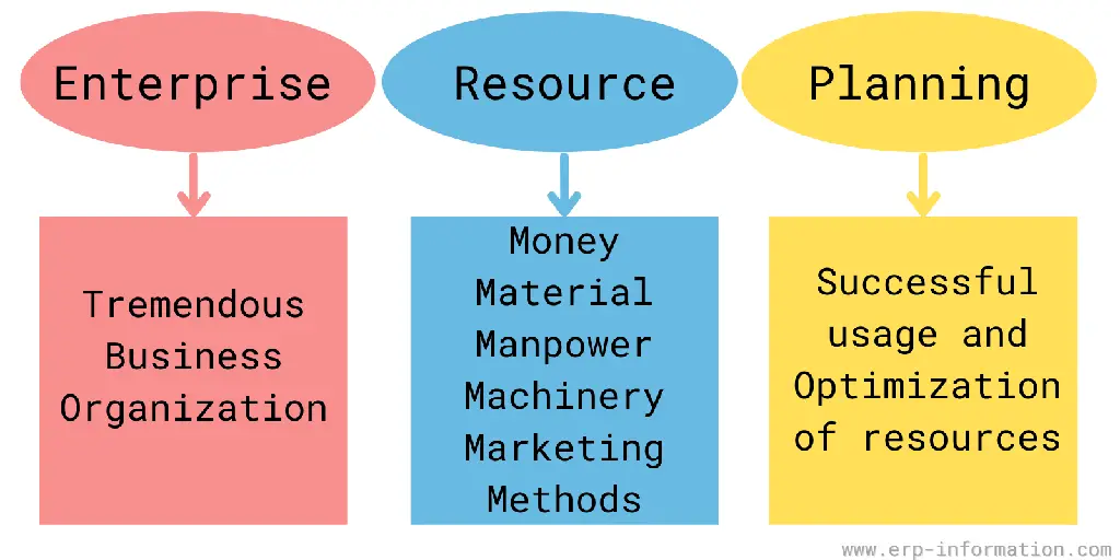  ERP Meaning