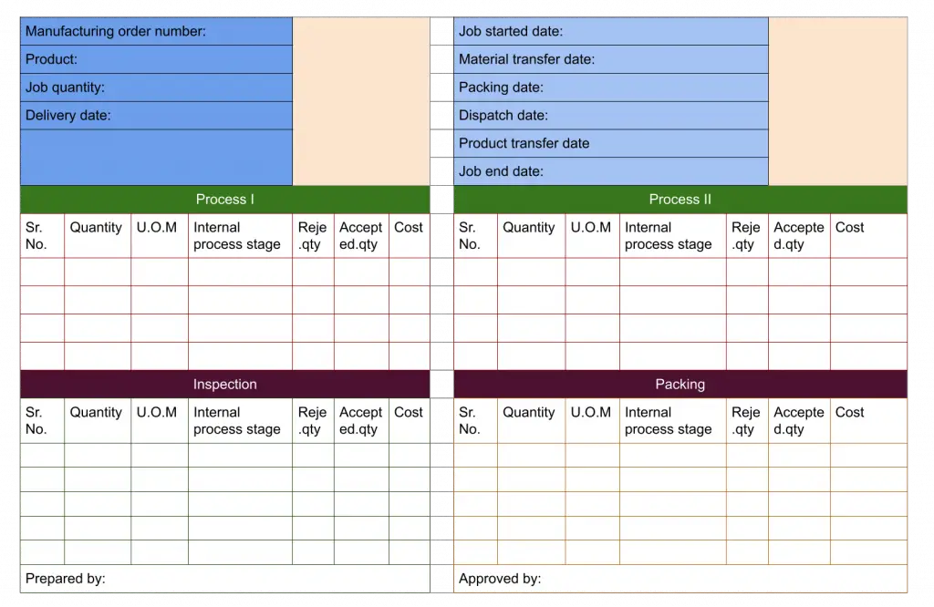 Manufacturing Order Format