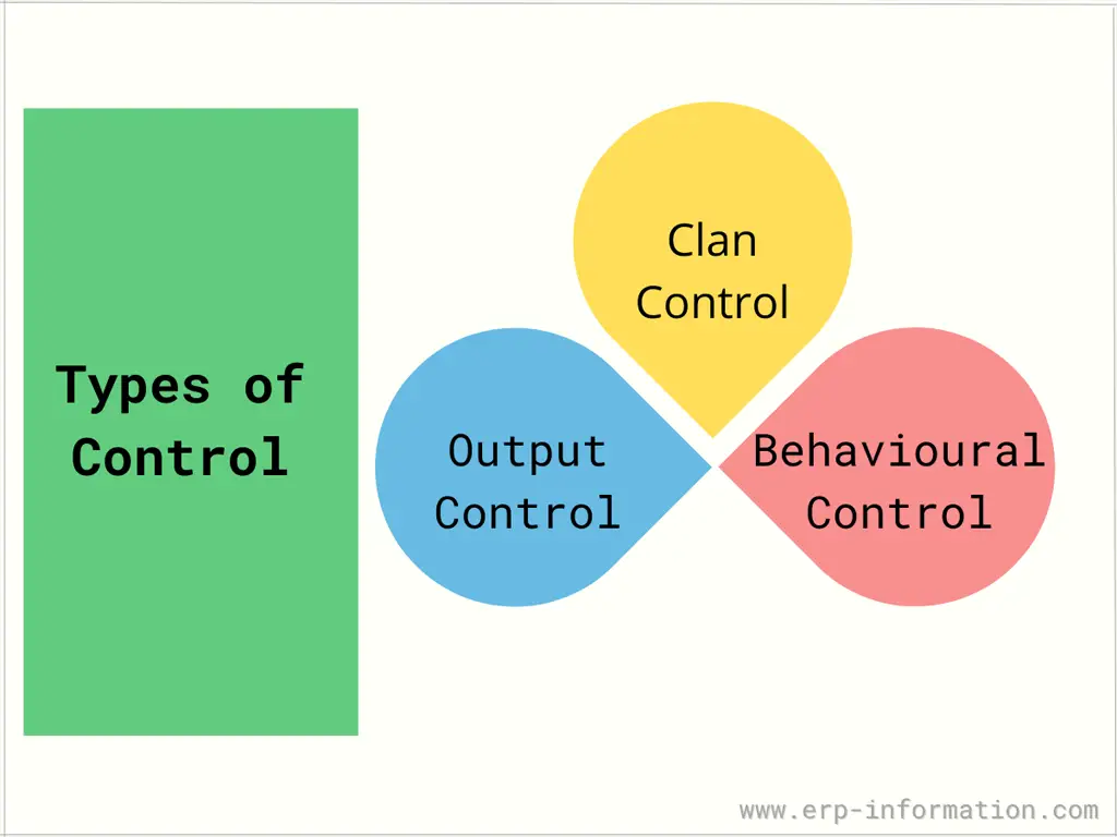 Types of control