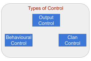 What is Output Control? (Definition, Examples, Management)