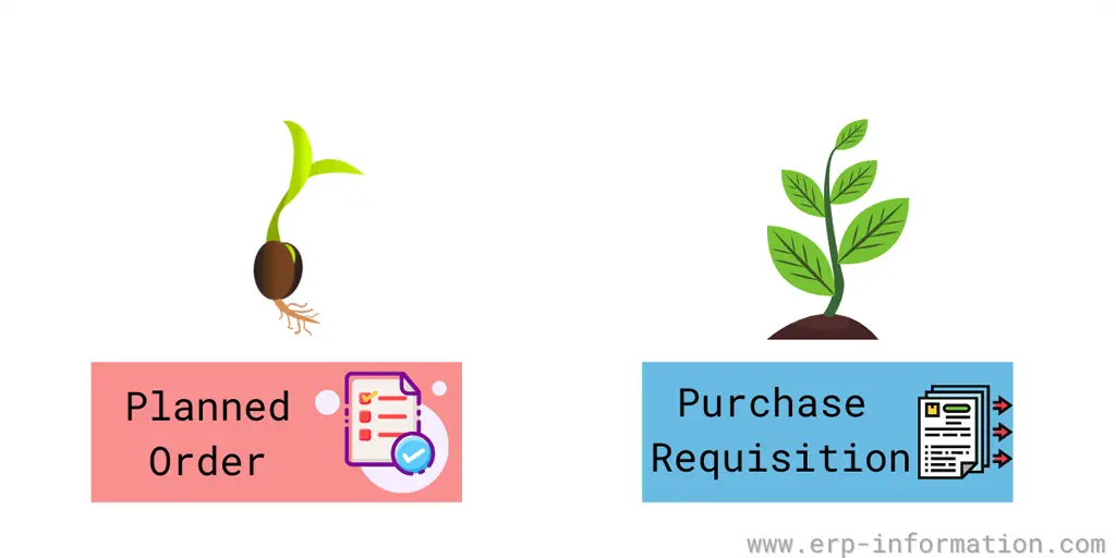 Planned order and the purchase requisition