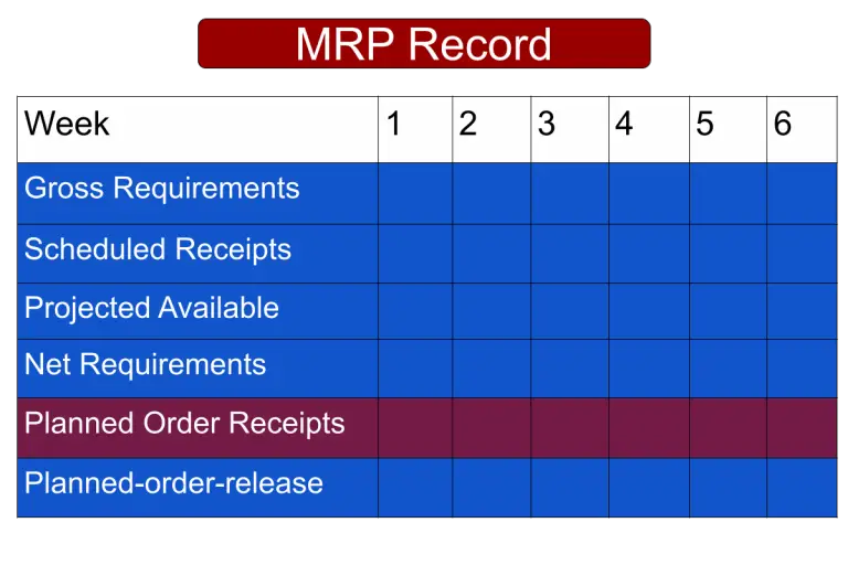 What is Planned Order Receipt? Clear Calculation and 1 Example