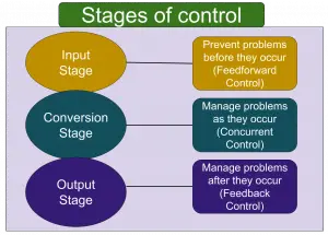 What is Output Control? (System, Management, Examples)