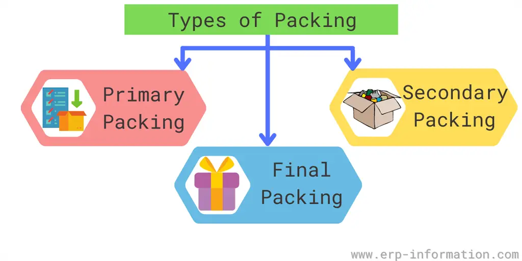 Types of Packing