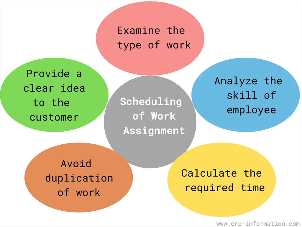 work assignment adalah