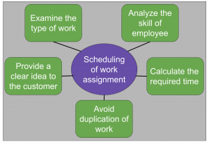 what is meant by work assignment
