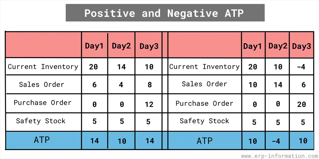 Positive and Negative ATP