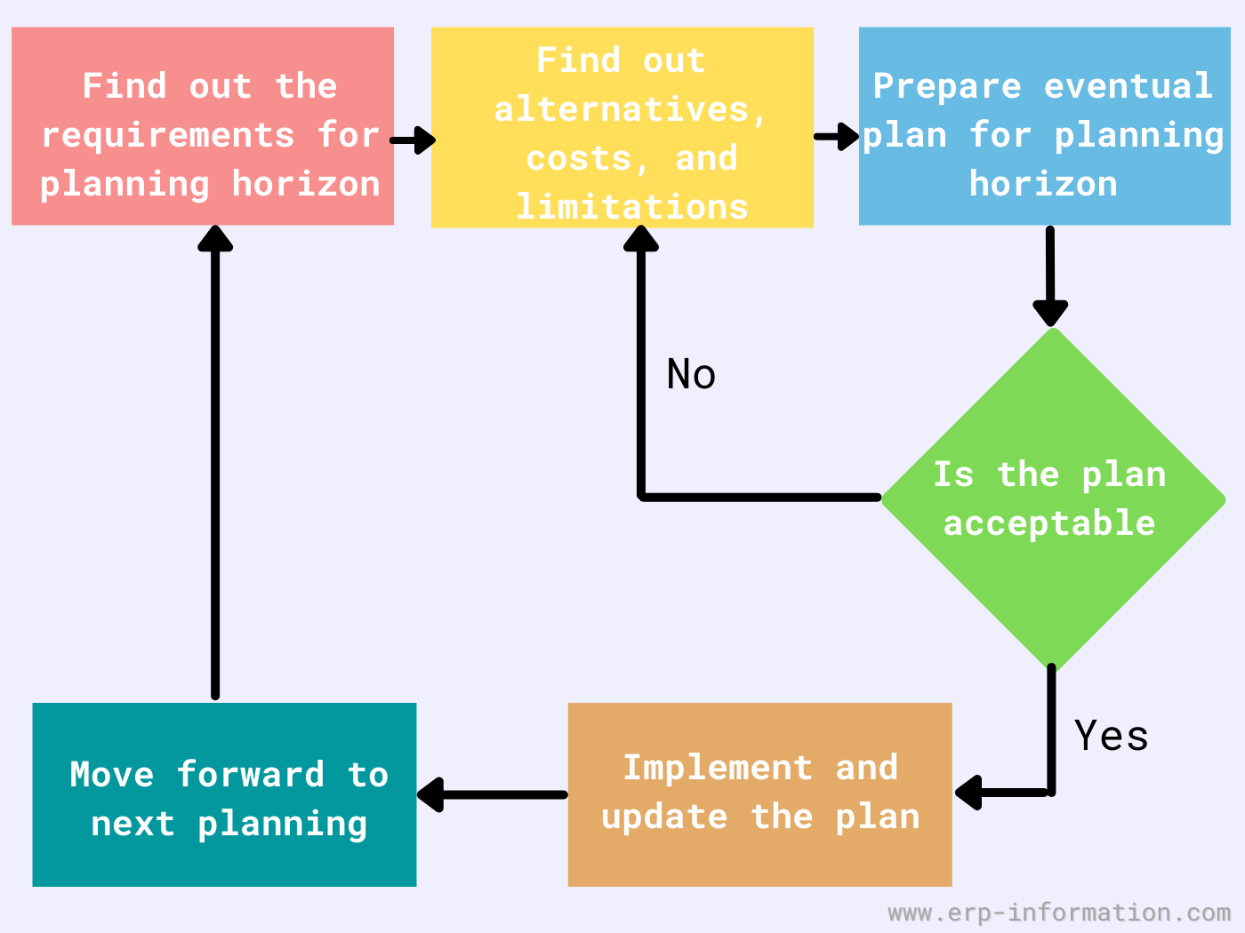 What Is Aggregate Planning 3 Strategies For Aggregate Production Planning What Is Aggregate Planning 3 Strategies For Aggregate Production Planning
