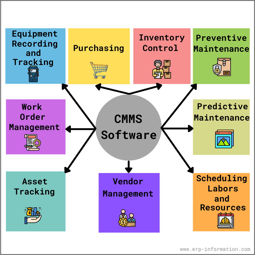 What Is Cmms A Detailed Guide On Computerized Maintenance Management Systems