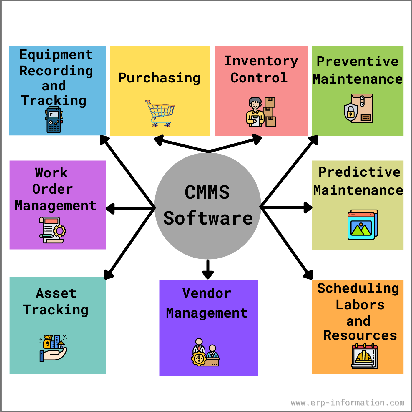 Secrets to optimising Maintenance with CMMS Maintenance System