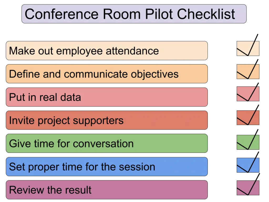conference room pilot checklist