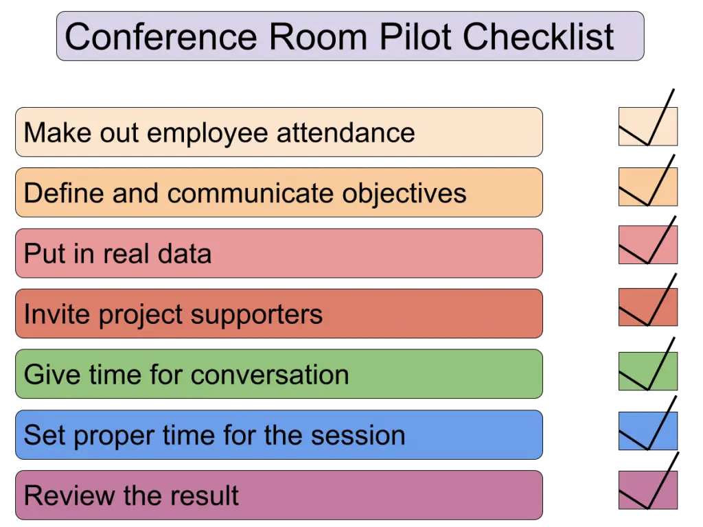 Conference Room Pilot Checklist