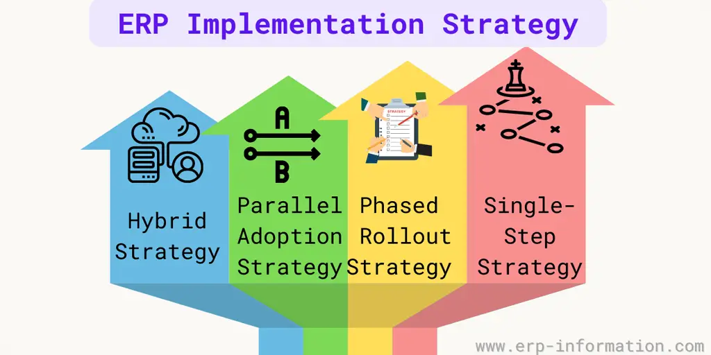 ERP implementation strategy