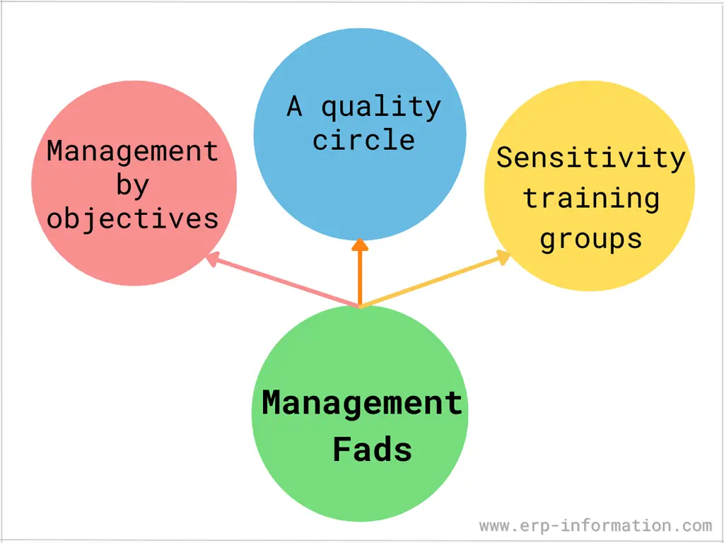 Management Fads