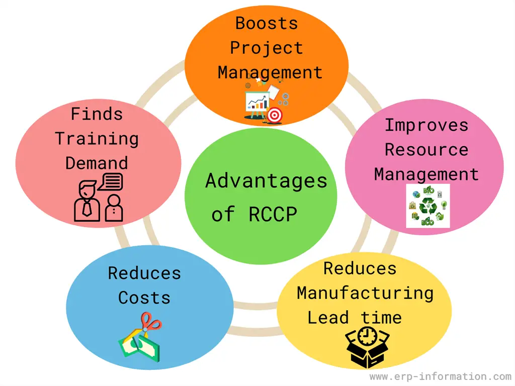 Advantages of Rough cut capacity planning