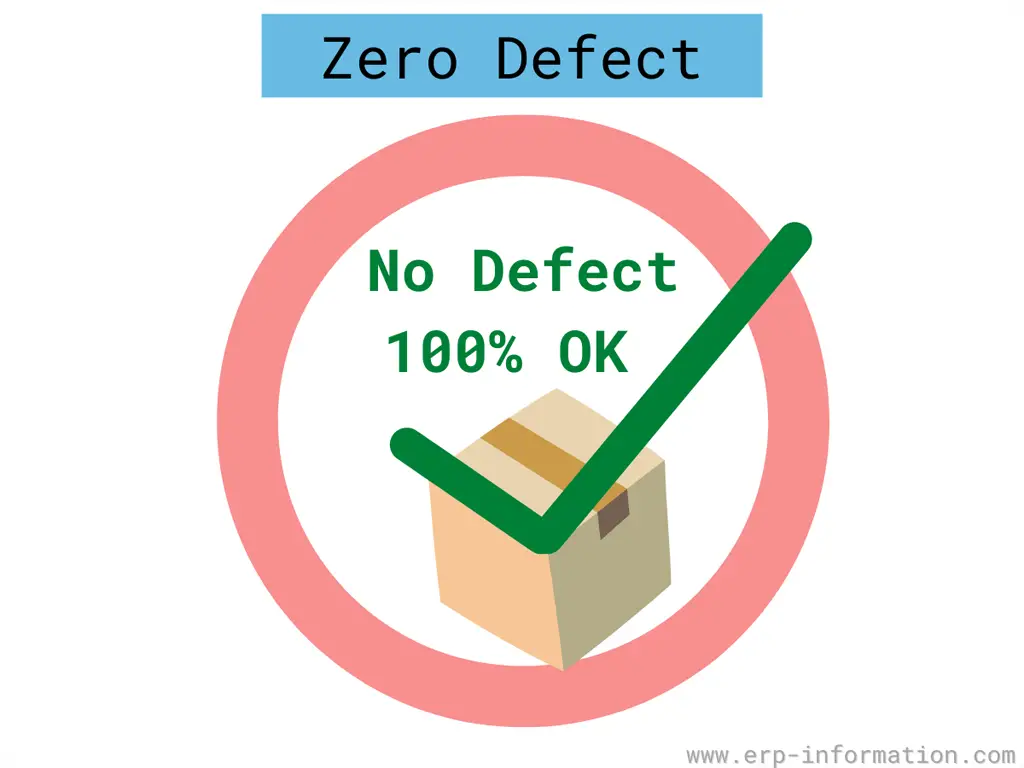 Zero Defect