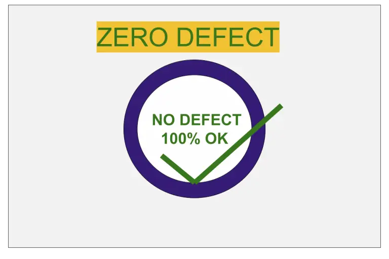 Zero Defects in Quality Management ZQC, Analysis, Plan, Example