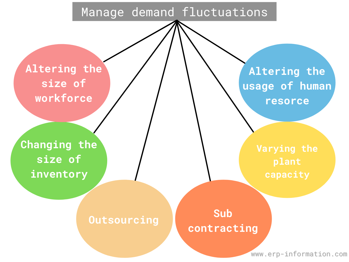 what is aggregate planning in operations management