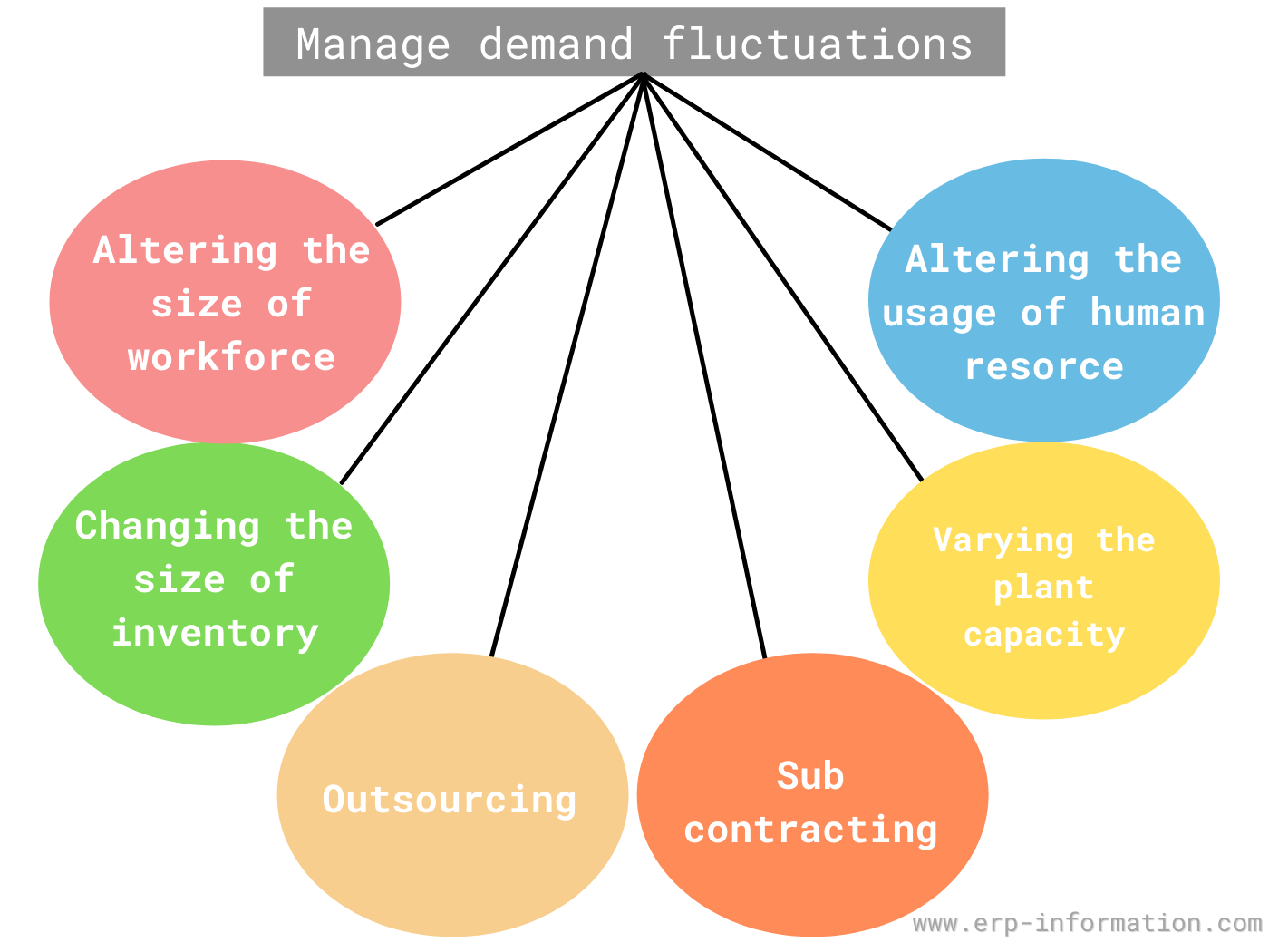 What Is Aggregate Planning 3 Strategies And Examples