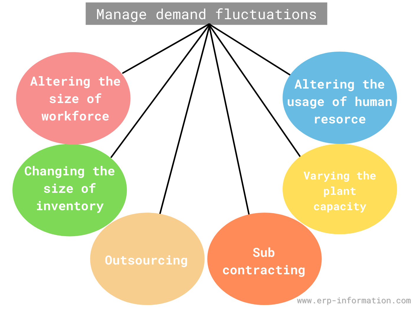 meaning of aggregate planning in business