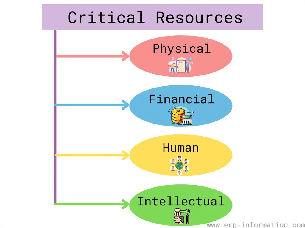 Critical Resources