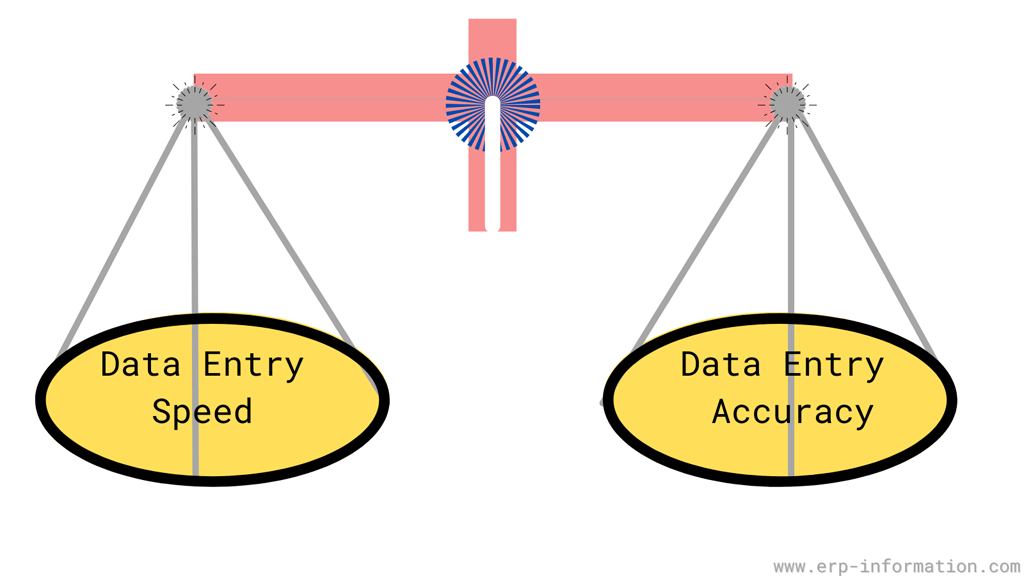Balance of data entry speed and data accuracy.