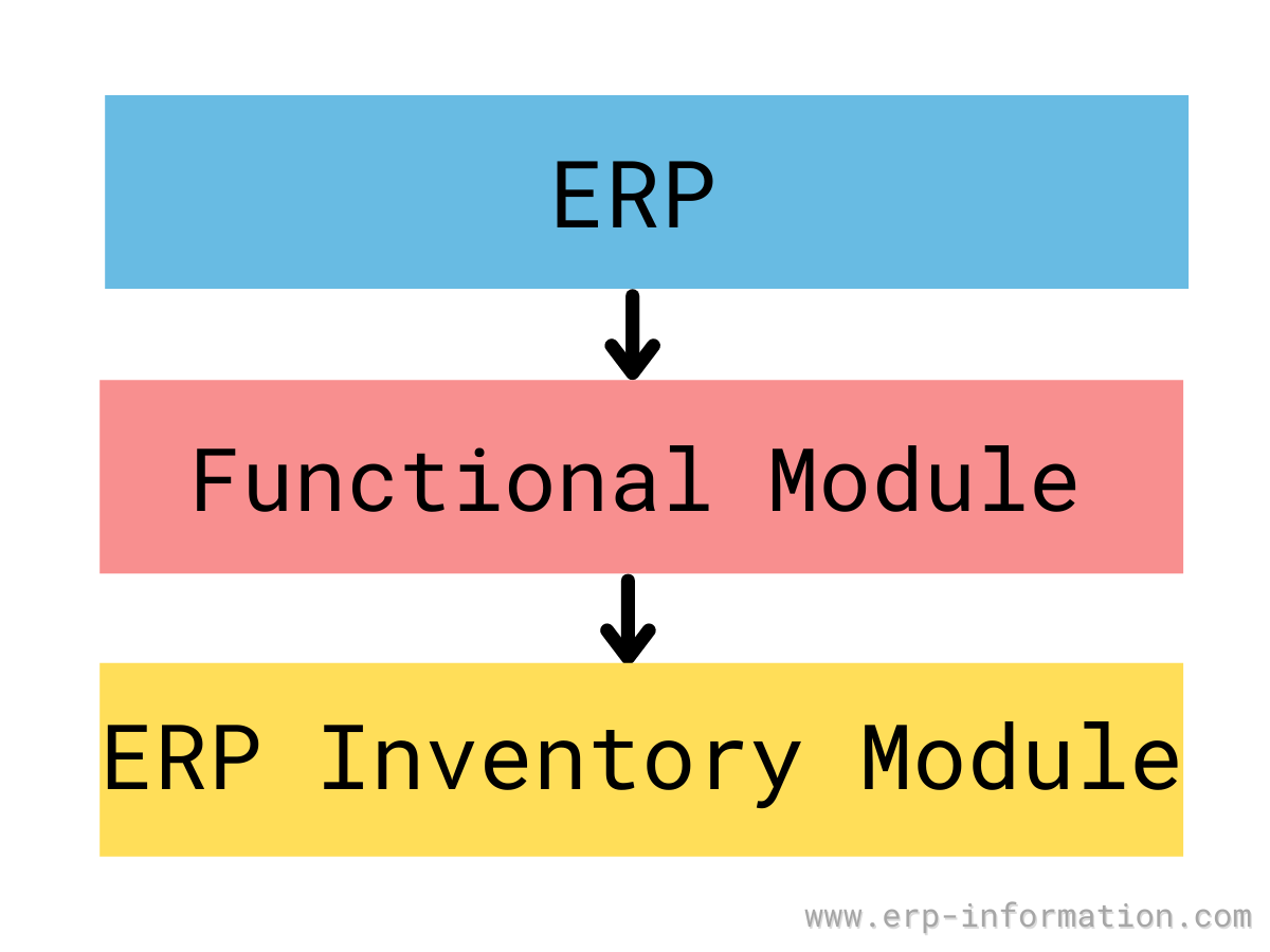 Инвентаризация erp