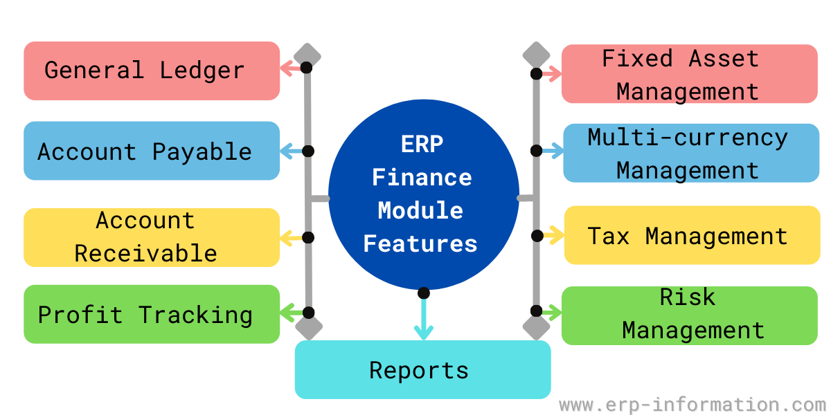 Features Of Ifs Erp
