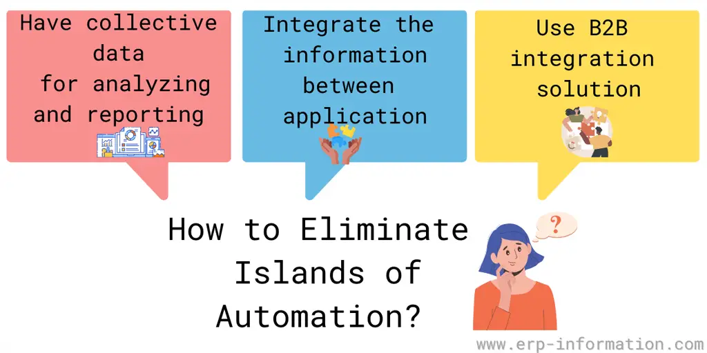 Islands of automation