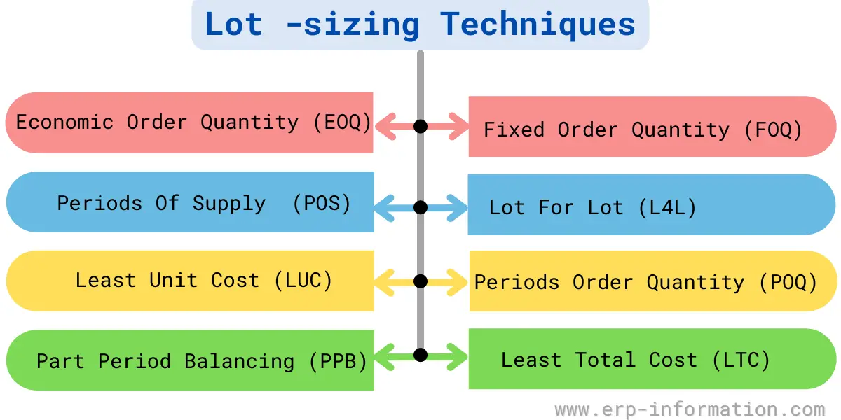 Orders quantity. Economic order Quantity (EOQ),. EOQ формула. Ordering Quantity что это. EOQ методика.