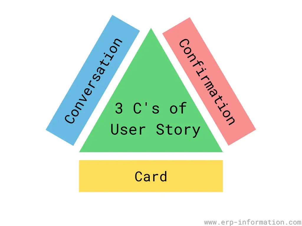 3C's of user story