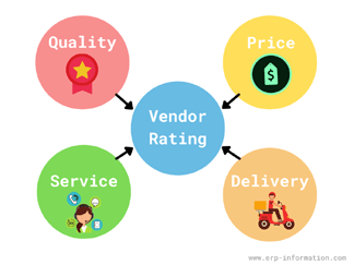 vendor rating parameters