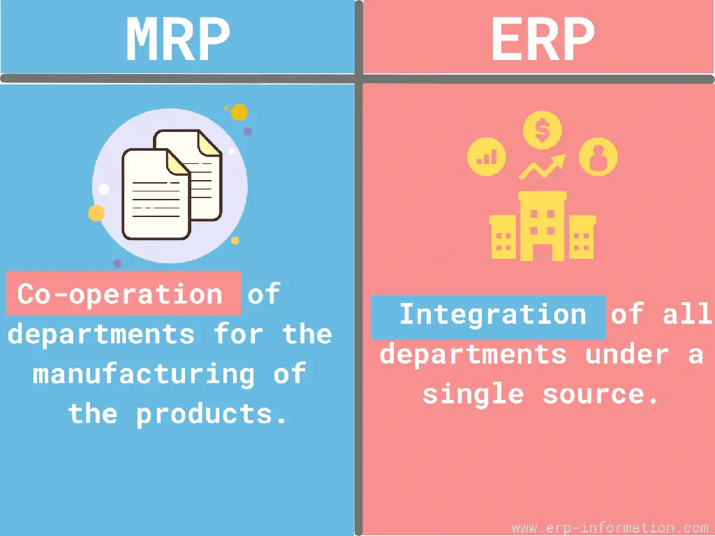 Difference between ERP and MRP