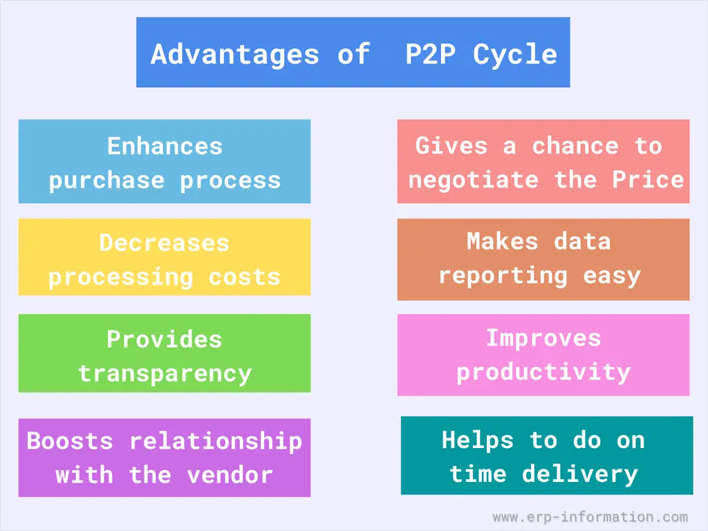 Advantages of p2p cycle