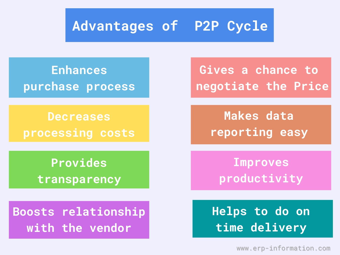 What is P2P cycle? (12 Steps of SAP ProcureToPay Process)
