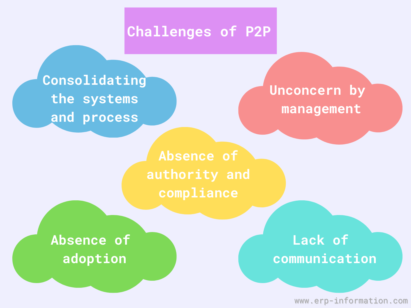 What is P2P Cycle in SAP? (12 Steps of ProcureToPay Process)