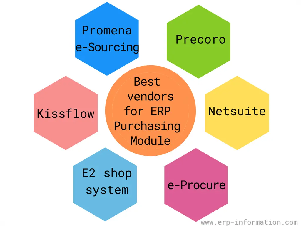 Best vendors for ERP Purchasing Module