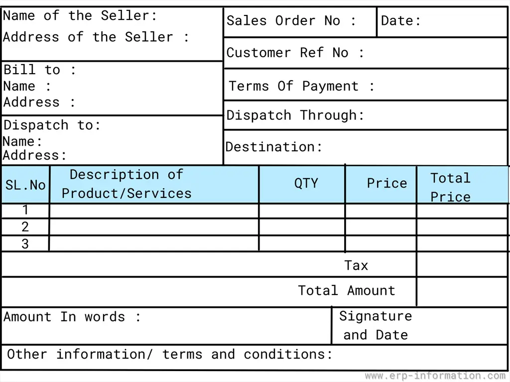 Sales Order Format